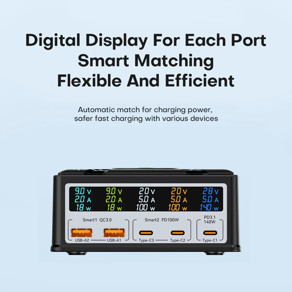 Multi-port Mobile Phone Charger