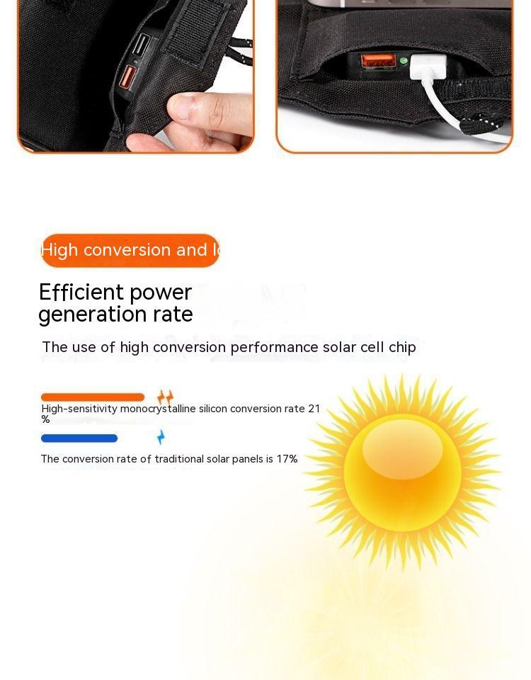 Portable Solar Charging Panel Two 3A Fast Charge Outputs