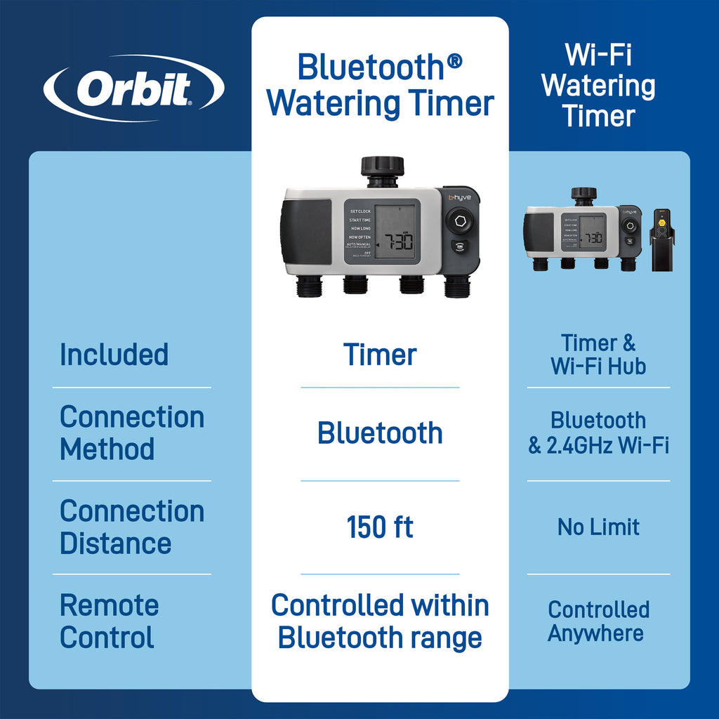 B-hyve XD Bluetooth 4-Outlet Hose Faucet Timer