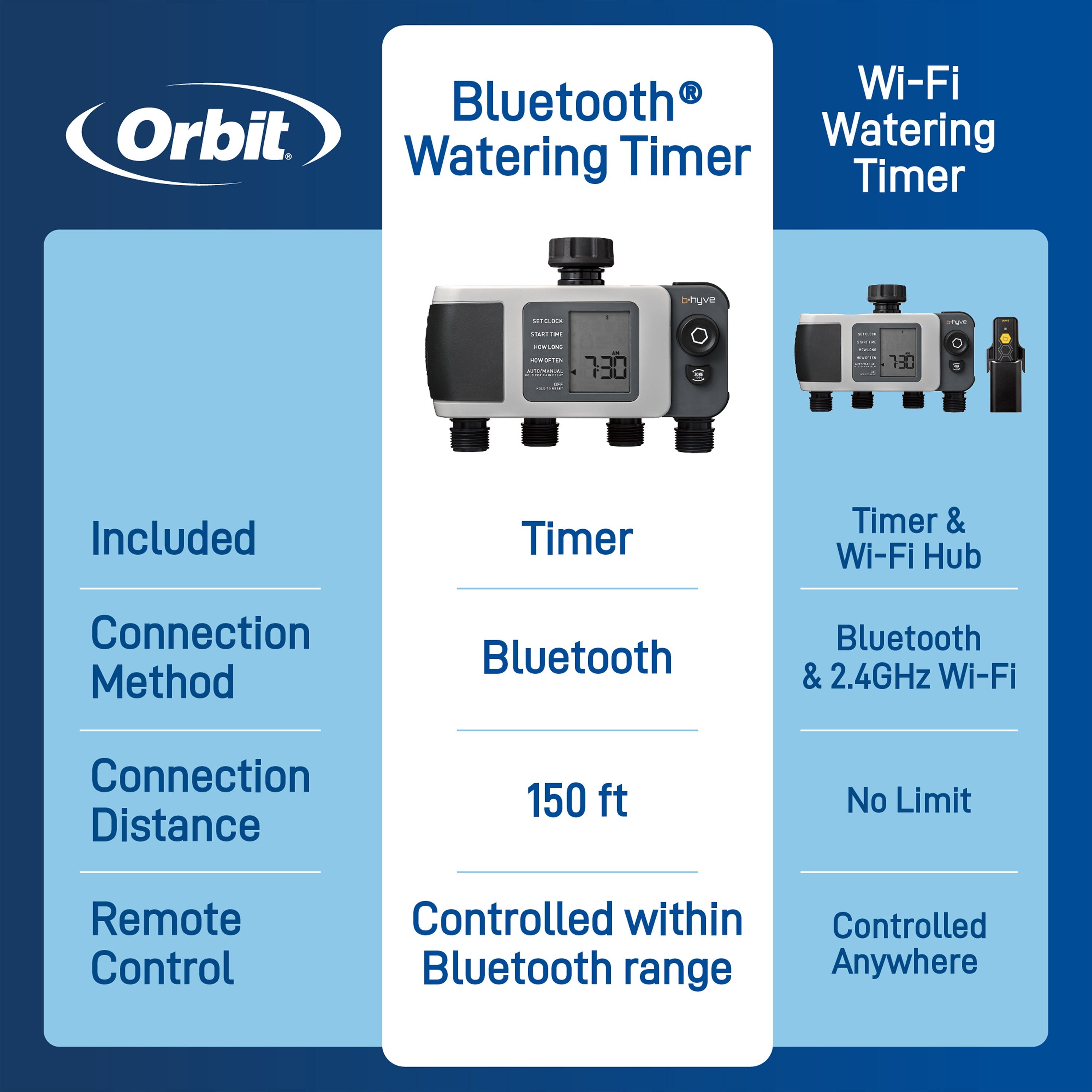 B-hyve XD Bluetooth 4-Outlet Hose Faucet Timer