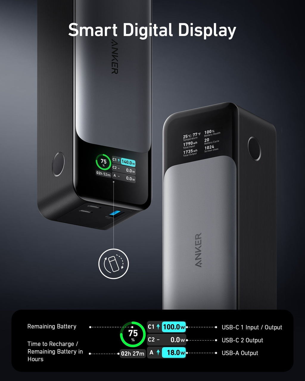 140W Power Bank 3 Devices at Once Digital Display