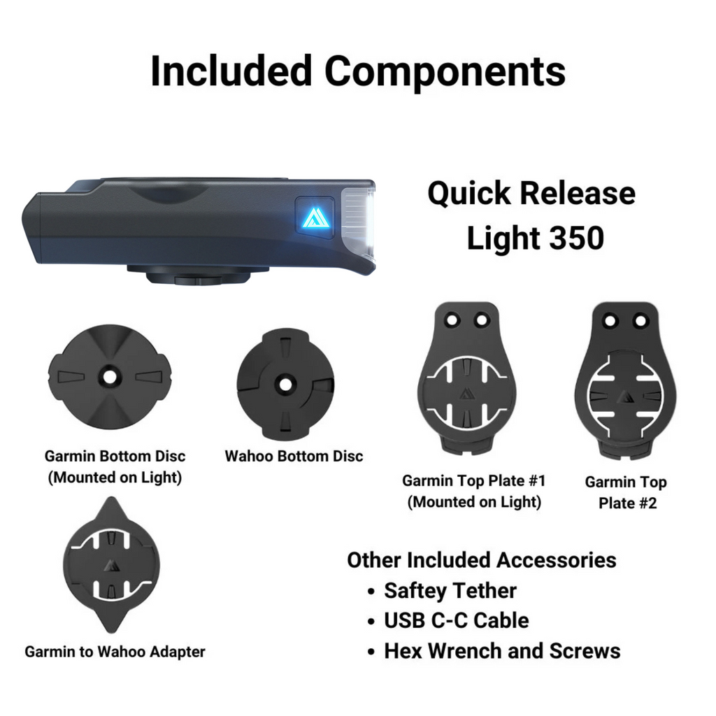 Quick Release Bike Headlight – 350 Lumens, 6 Modes, IPX6