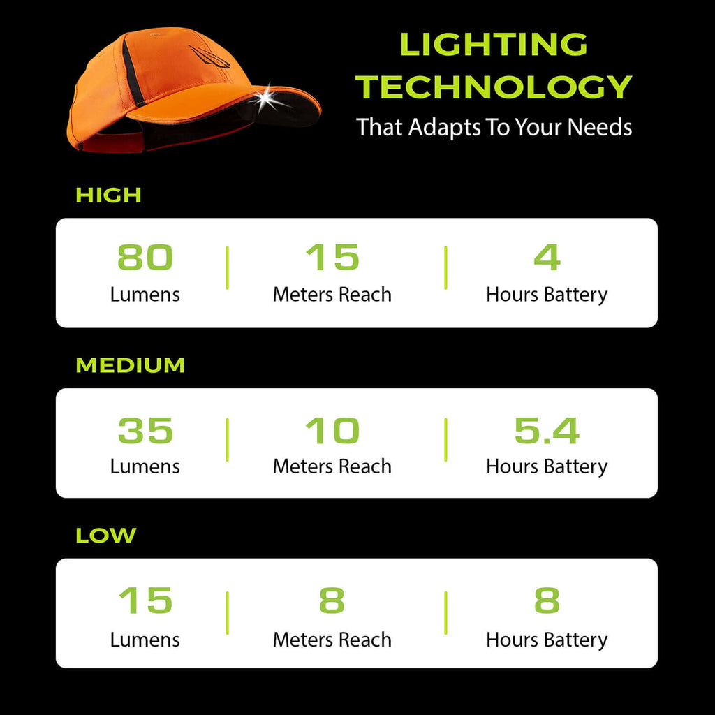 POWERCAP 3.0 Rechargeable LED Lighted Headlamp Hat