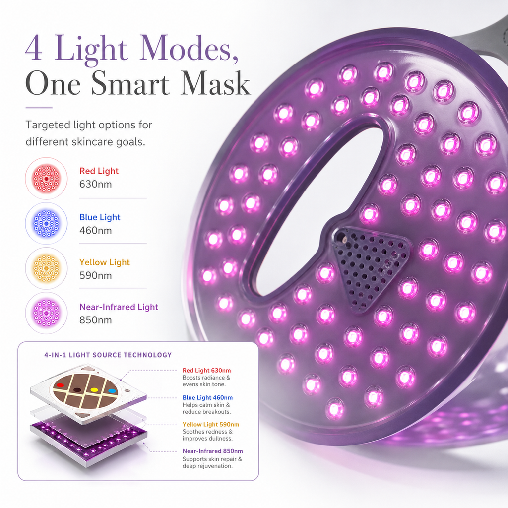 Red Light Therapy Mask for Face Anti-Aging & Skin Rejuvenation
