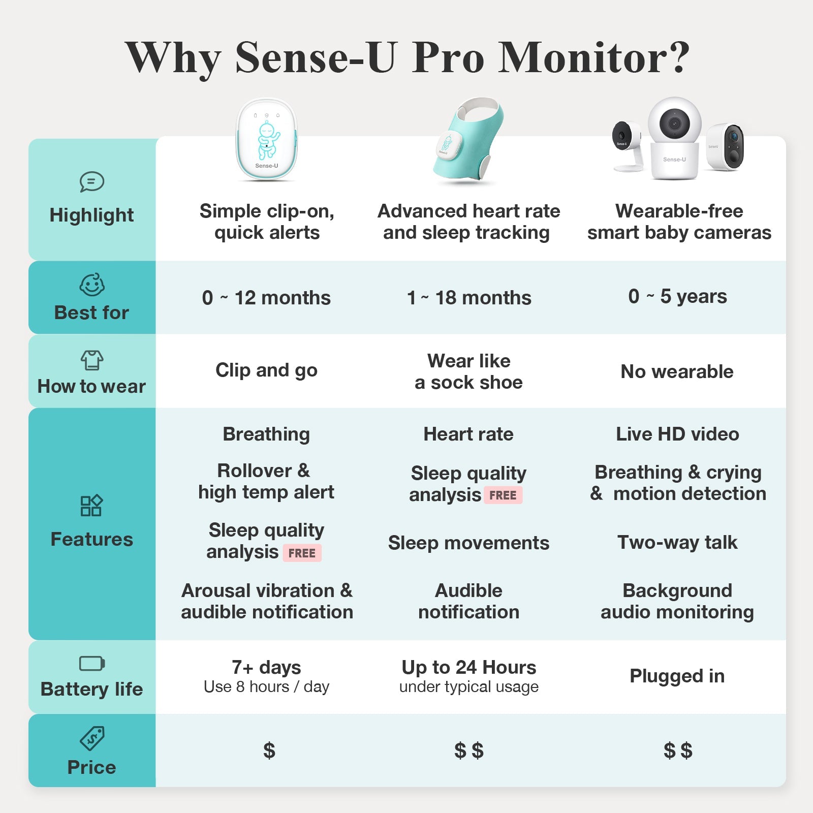 Pro Baby Monitor Tracks Sleep Position and Temperature