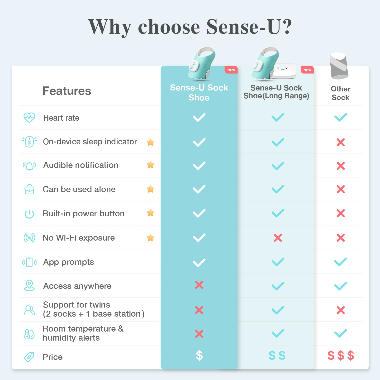 Sense-U Smart Sock Shoe 2 Baby Monitor tracks Heart Rate & Oxygen Levels