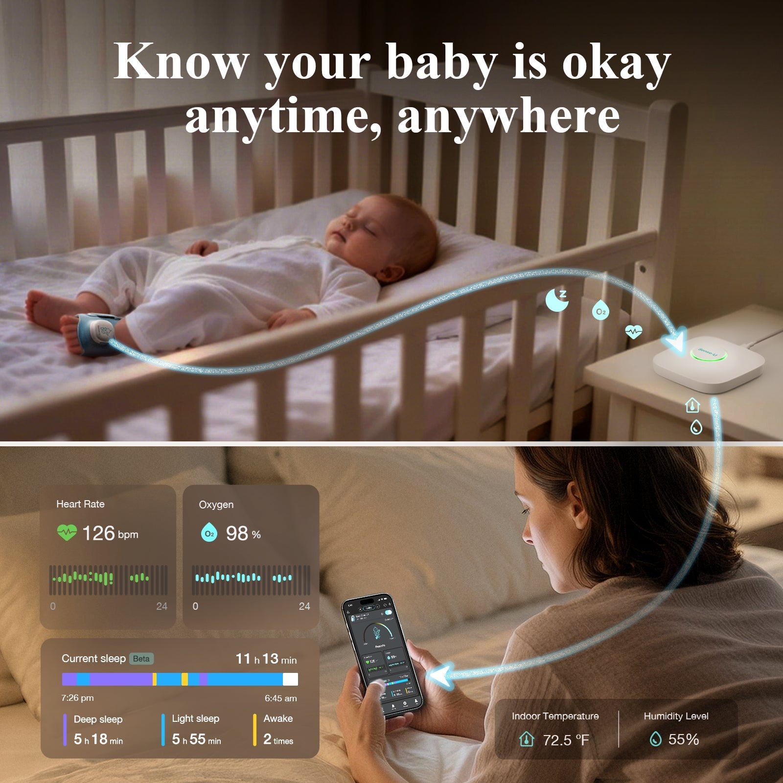 Sense-U Smart Sock Shoe 2 Baby Monitor tracks Heart Rate & Oxygen Levels