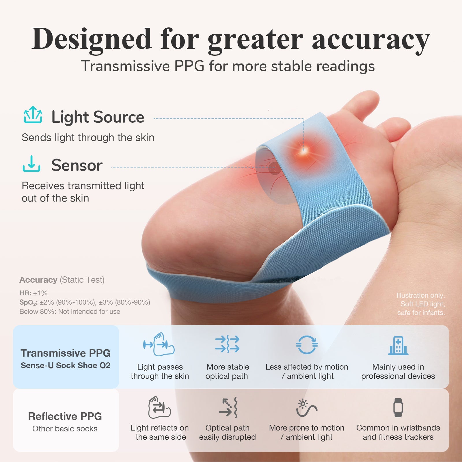 Sense-U Smart Sock Shoe 2 Baby Monitor tracks Heart Rate & Oxygen Levels