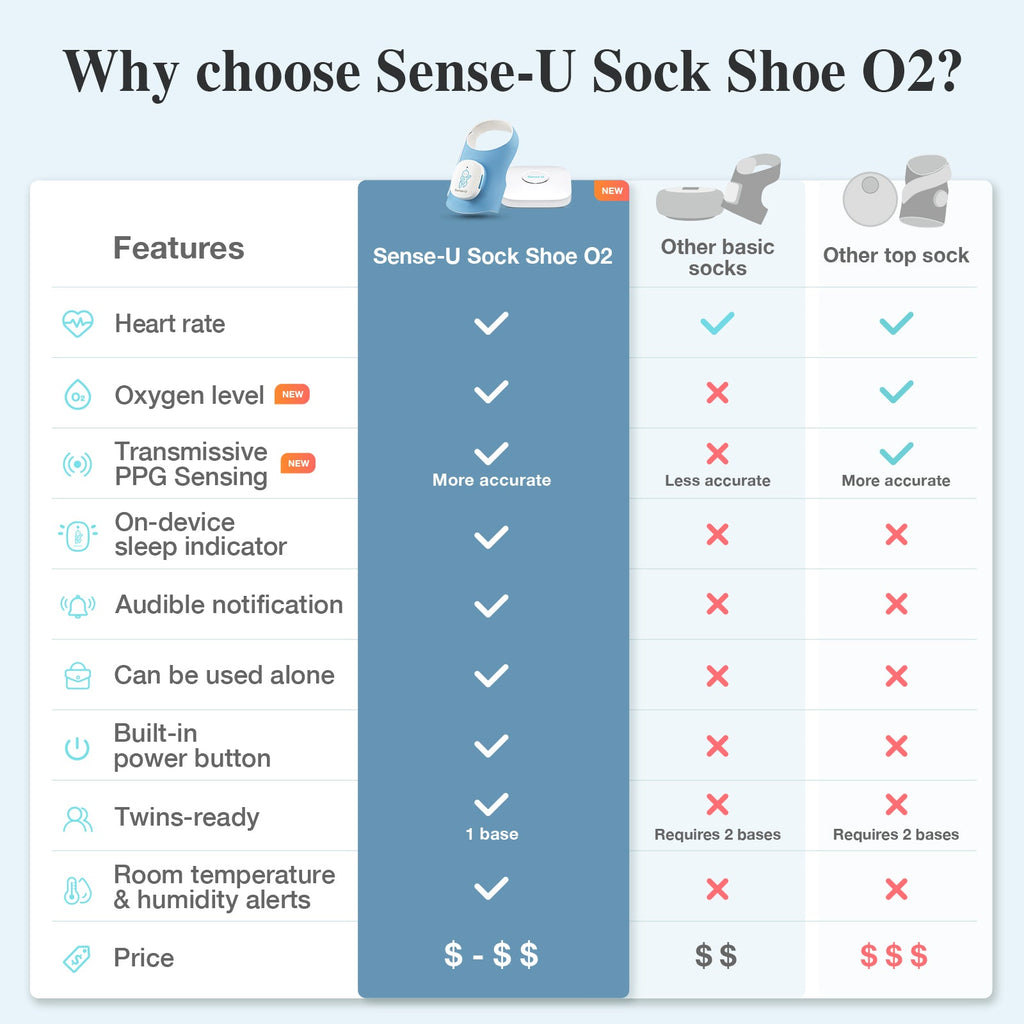 Sense-U Smart Sock Shoe 2 Baby Monitor tracks Heart Rate & Oxygen Levels
