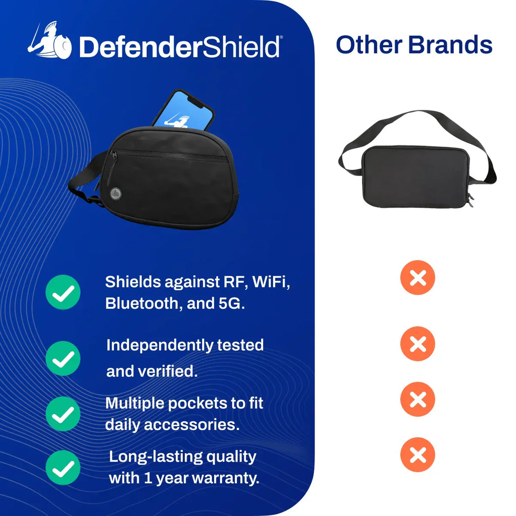Radiation Blocking Hip Bag / Fanny Pack