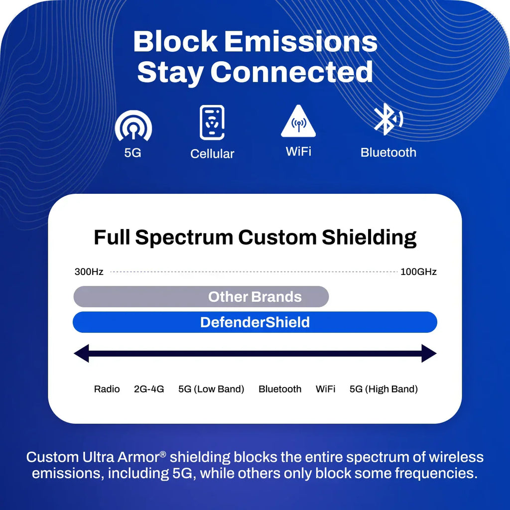 Radiation Blocking Hip Bag / Fanny Pack